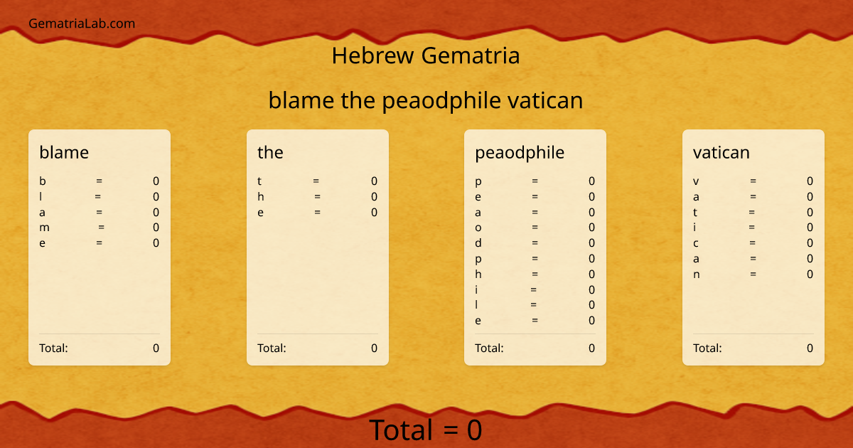 blame the peaodphile vatican in hebrew Gematria